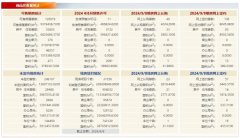 9月北京樓市網簽數(shù)據(jù)解讀