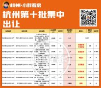 綠城接手拱墅新宅地 地鐵