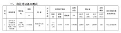 蘇州吳中區(qū)新掛出一宗住