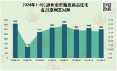 2024年惠州房地產市場分析
