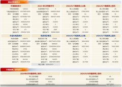 北京新房市場動態：9月