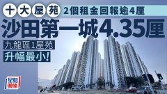 十大屋苑2個租金回報逾