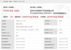 相城元和純新盤最新進展