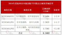 綠城純疊墅盤！全盤可售