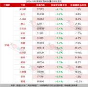 9月羅湖區漲跌幅榜 漲幅最