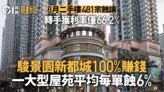 8月二手樓481宗蝕讓、轉手