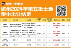 建發頂級江景豪宅！成交