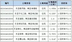 蕭山第十一批出讓清單公