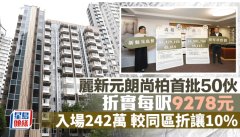 麗新元朗尚柏首批50伙 一