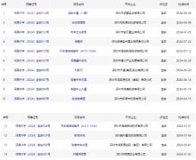 2023年寶安樓市新盤全景探