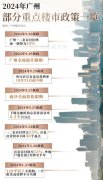 廣州樓市政策新動態：全