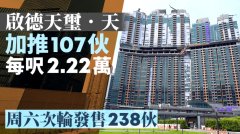 天璽. 天每呎2.22萬加推1
