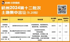 杭州迎來(lái)2024年第十二批土