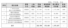 保利發展：黃金周期間成