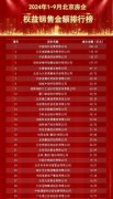 2024年北京樓市動(dòng)態(tài)：市場