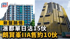 匯都單日沽15伙 朗賢峯I
