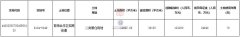深圳前海新宅地12.32億掛拍
