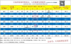 關于深圳公租房的新政策