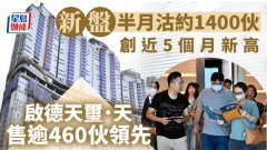 新盤半月沽約1400伙 創近