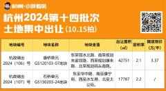 杭州第十四批土拍結束！