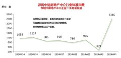 深圳二手房市場新動態(tài)：