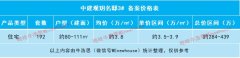 中建觀玥名邸：光明區新