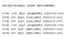 中建觀玥名邸預售 折后