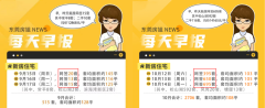 東莞新房網簽爆發 單日比