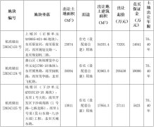 杭州石橋、奧體和下沙的