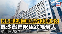 美聯稱上月工廈錄約130宗