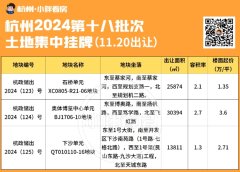杭州第十八批土拍掛牌！