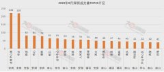 深入分析2023年深圳福田區(qū)