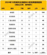 湖州二手房市場最新動態(tài)