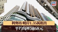 利奧坊·曉岸1.35萬租出 平