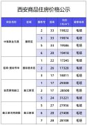 西安新房市場價格公示：