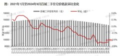 2024年9月全國重點城市二手