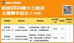 英冠地鐵口低密宅地出規(guī)