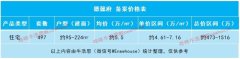 懷德城·德懿府：全新住宅