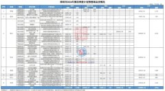 深圳房地產(chǎn)市場熱度回升