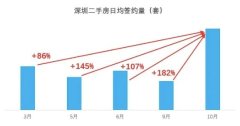 樓市火爆背后的隱憂：未