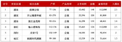 突發(fā)！今日上海6盤官宣過