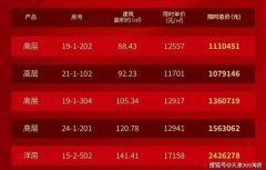 天津潮：透視北辰區(qū)的特