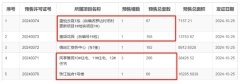廣州最新住宅項目批復(fù)情