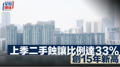 上季二手蝕讓比例達33% 創(chuàng)