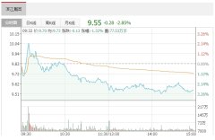 濱江集團以17.69億元競得蜀