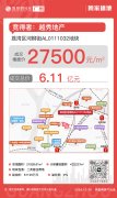 越秀地產6.11億元競得荔灣