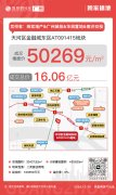 天河金融城東區415地塊二