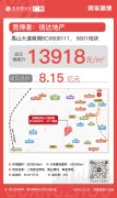 信達(dá)地產(chǎn)8.15億元競得番禺
