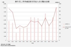 內地買家積極入市：香港