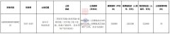 深圳灣后海宅地將于12月